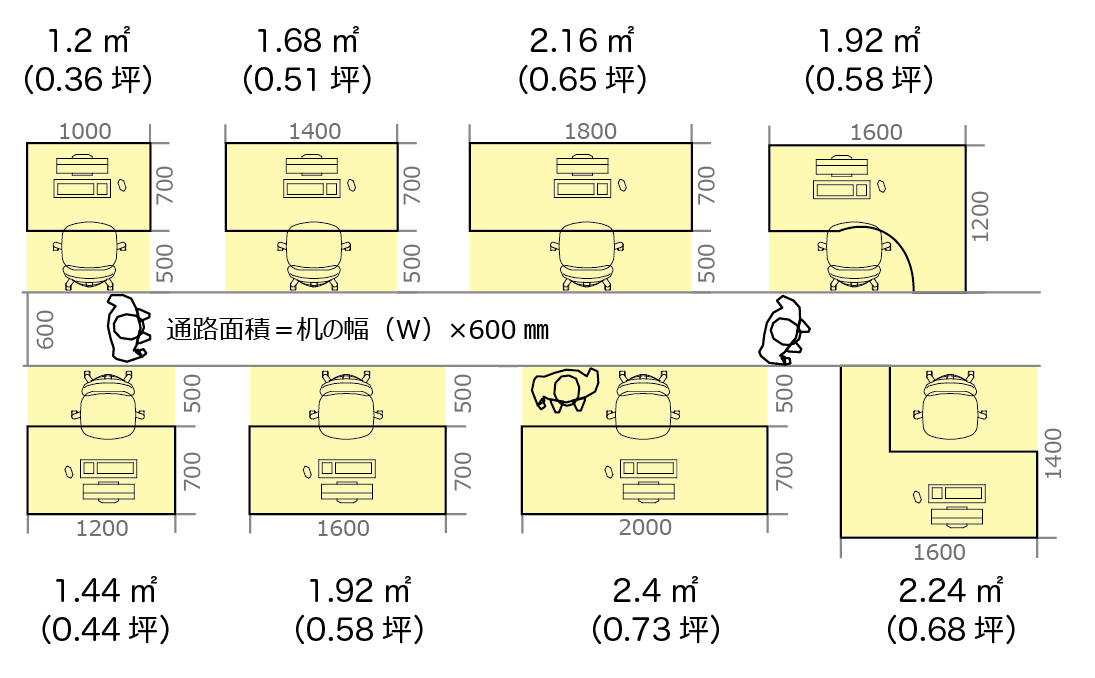 一人当たりのオフィス面積 移転の達人